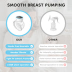 Electric Breast Pumps