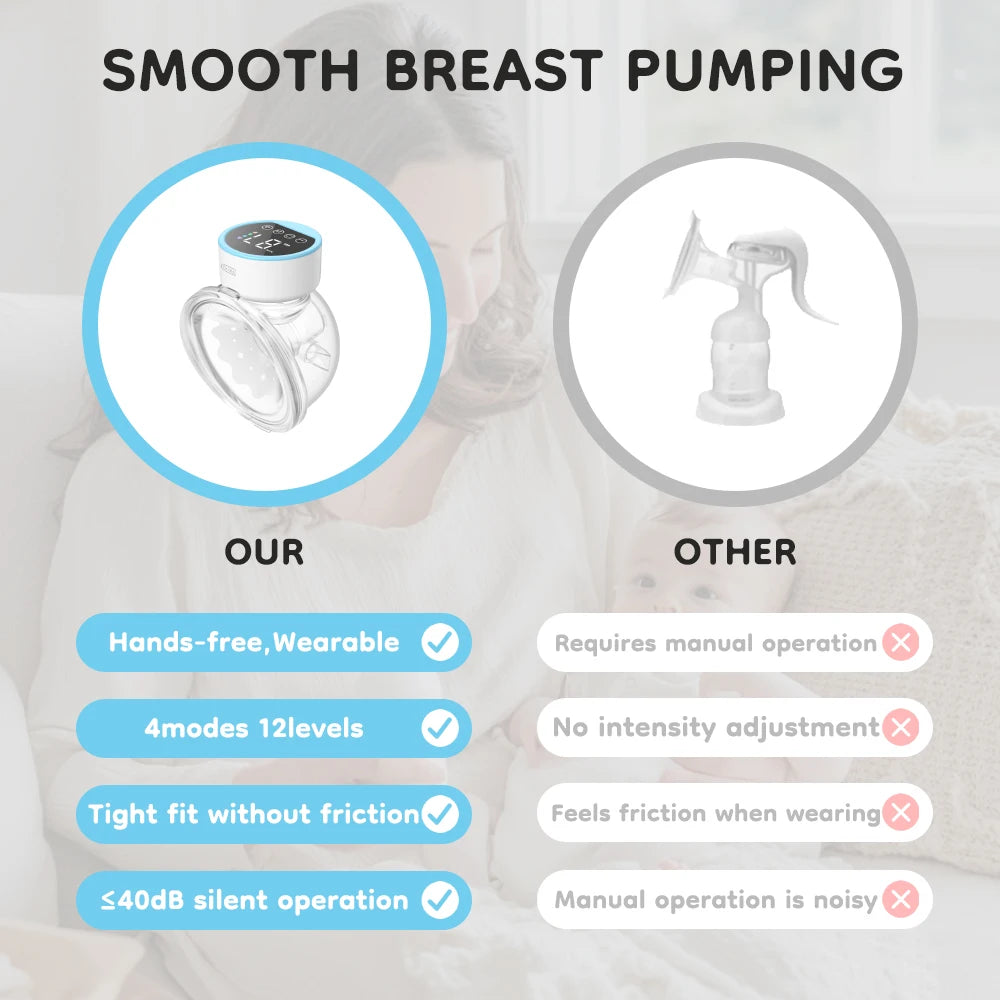 Electric Breast Pumps